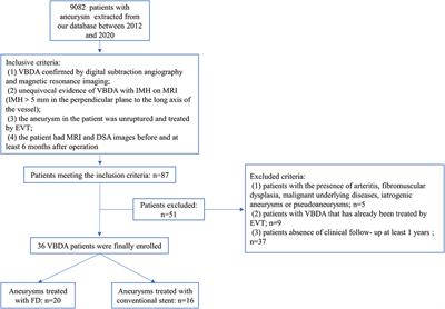 Outcomes of reconstructive endovascular treatment of vertebrobasilar dissecting aneurysms with intramural hematoma